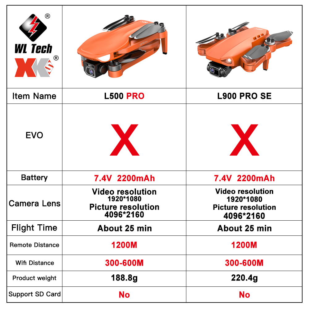 L500 PRO GPS Drone 4K Profesio - Drone Vs Rc Helicopter incelemesi ve fiyatı