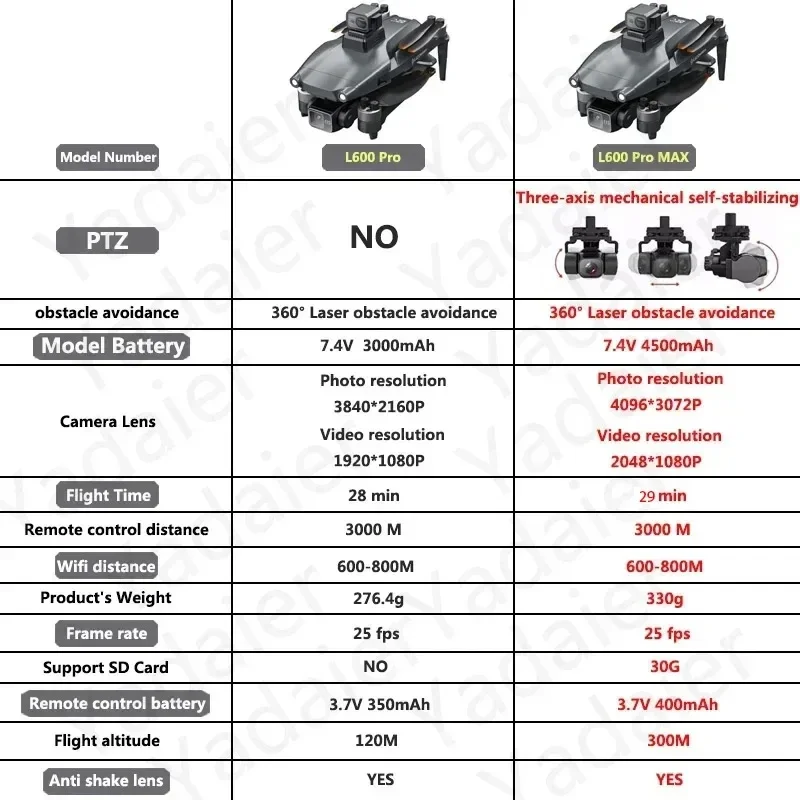 L600 PRO RC Drone 4K HD Dual C - Drone Vs Rc Helicopter incelemesi ve fiyatı
