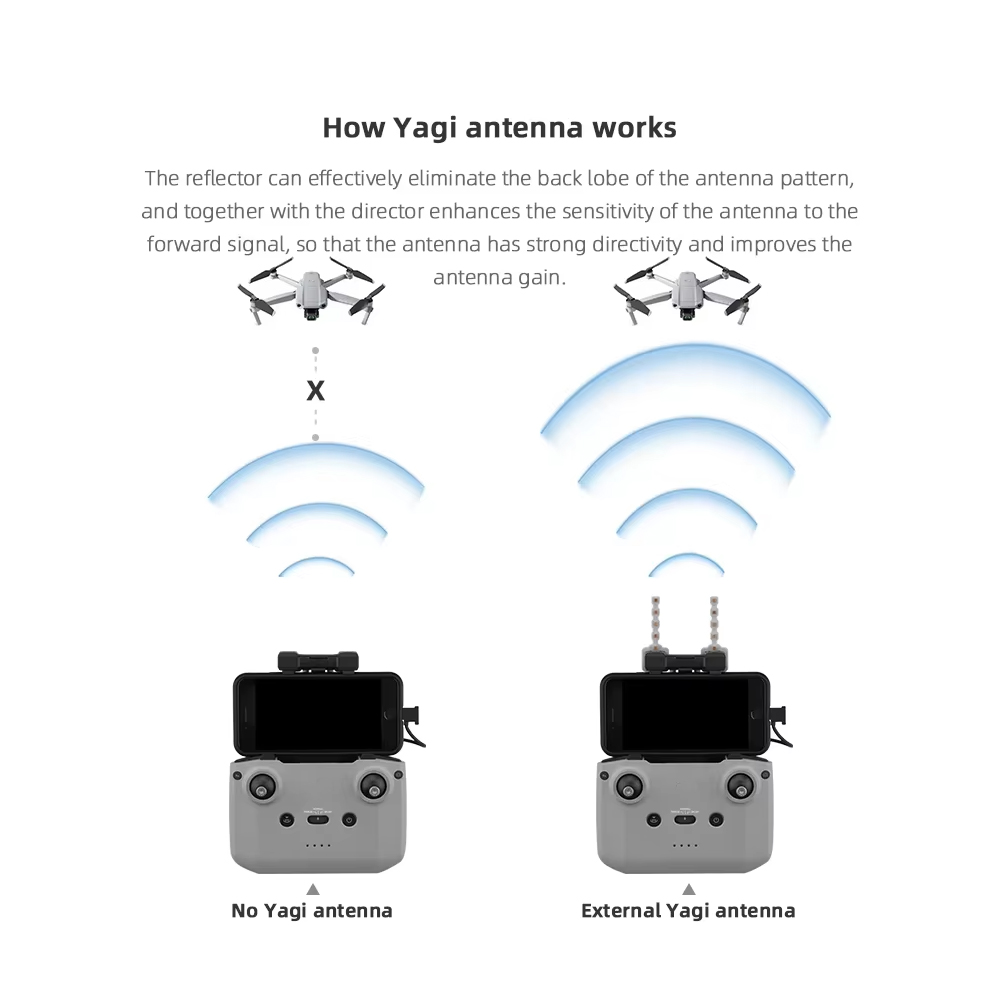 BRDRC 5.8GHz Yagi Antenna for  - Drone Dji Rc 2 incelemesi ve fiyatı