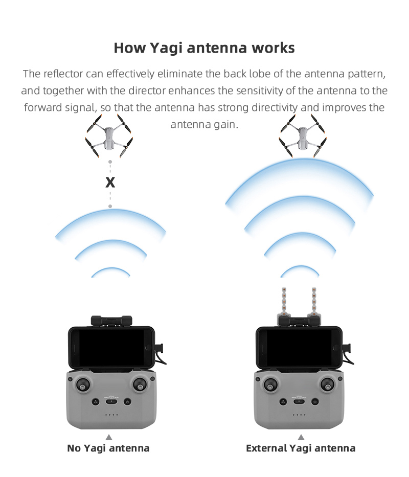 Signal Booster Yagi Antenna fo - Drone Dji Rc 2 incelemesi ve fiyatı